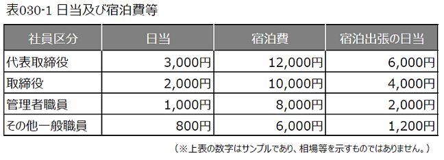教えて 法人先生 出張の日当が経費になるって聞いたけど 広島総合法律会計事務所